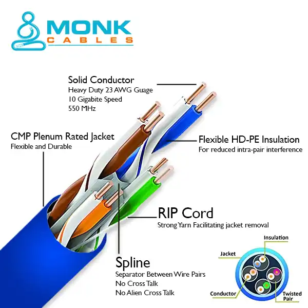 Blue Cat6 Plenum 1000ft UTP (CMP) Rated 550 MHz 23 AWG Cable