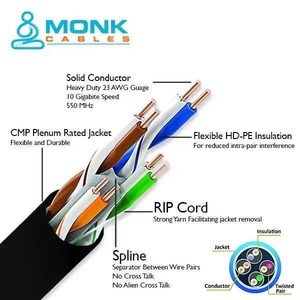 Black Cat6 Plenum 1000ft UTP (CMP) Rated 550Mhz 23Awg (0.57mm) Ethernet Network Cable