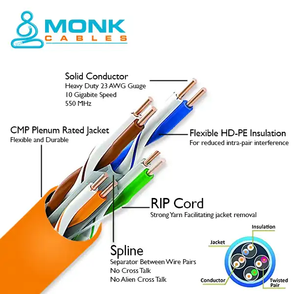 Orange Cat6 Plenum 1000ft (0.57mm) 550Mhz UTP 23Awg Ethernet Cable