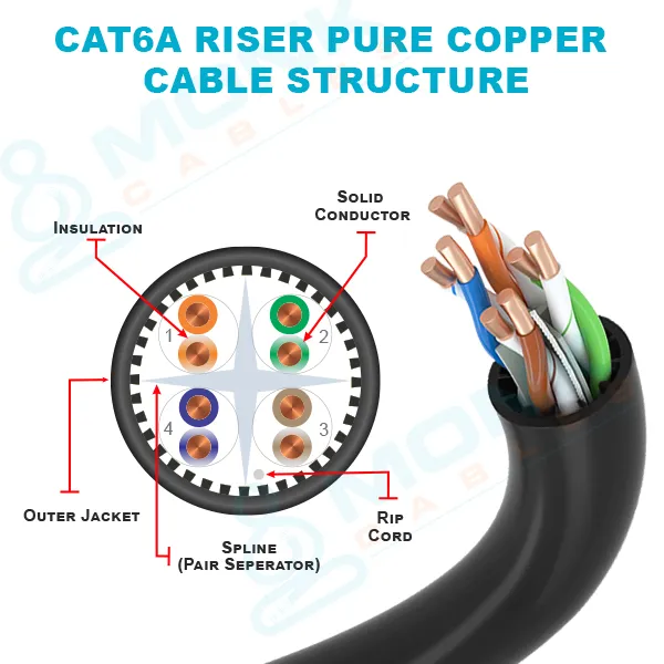 ETL-Listed Black Riser Cat6a 1000ft UTP, 23AWG, 8-C, 750 MHz, Solid Bare Copper Ethernet Cable